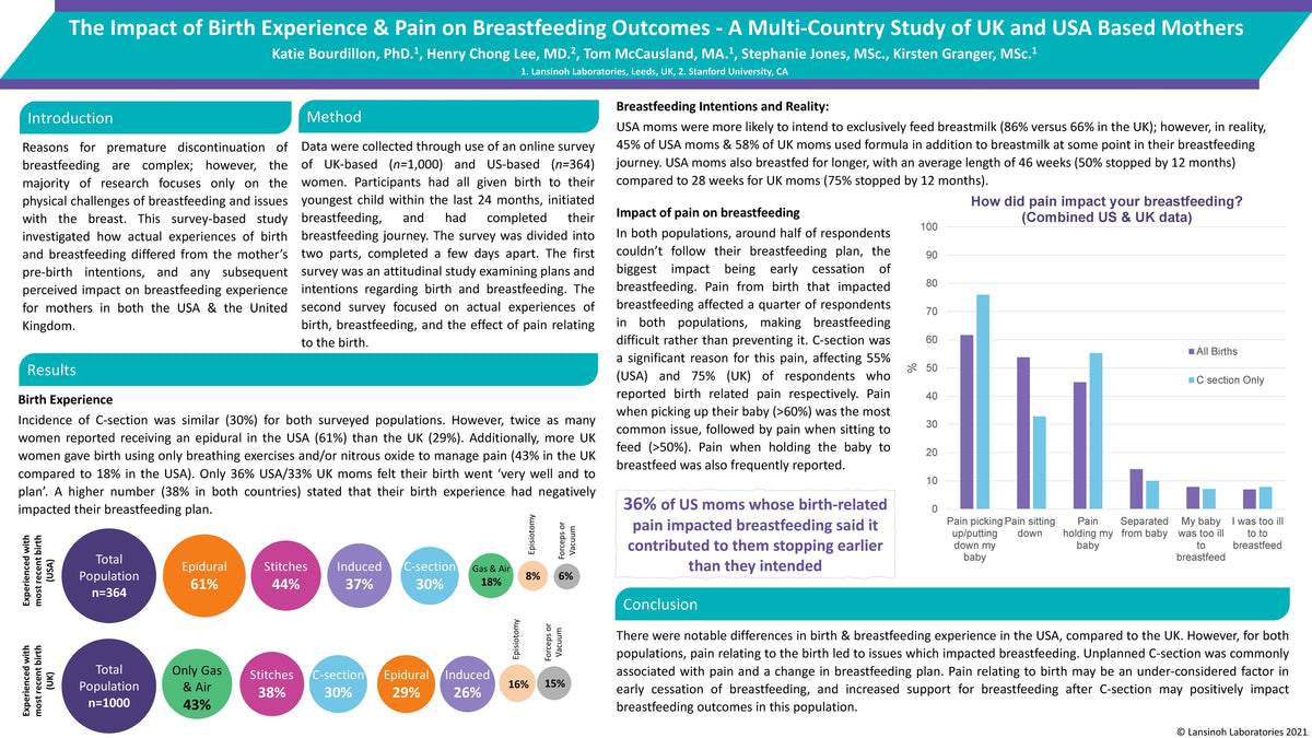 The Impact of Birth Experience Pain on Breastfeeding Outcomes - A Multi Country Study - image 1