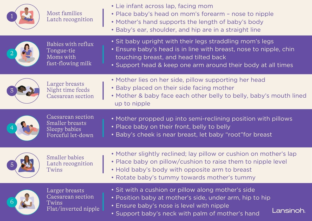 6 Breastfeeding Positions for New Moms - image 2