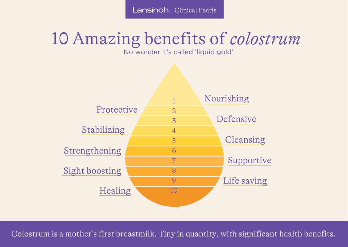 10 Benefits of Colostrum - image 1