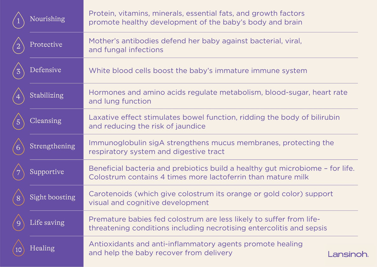 10 Benefits of Colostrum - image 2