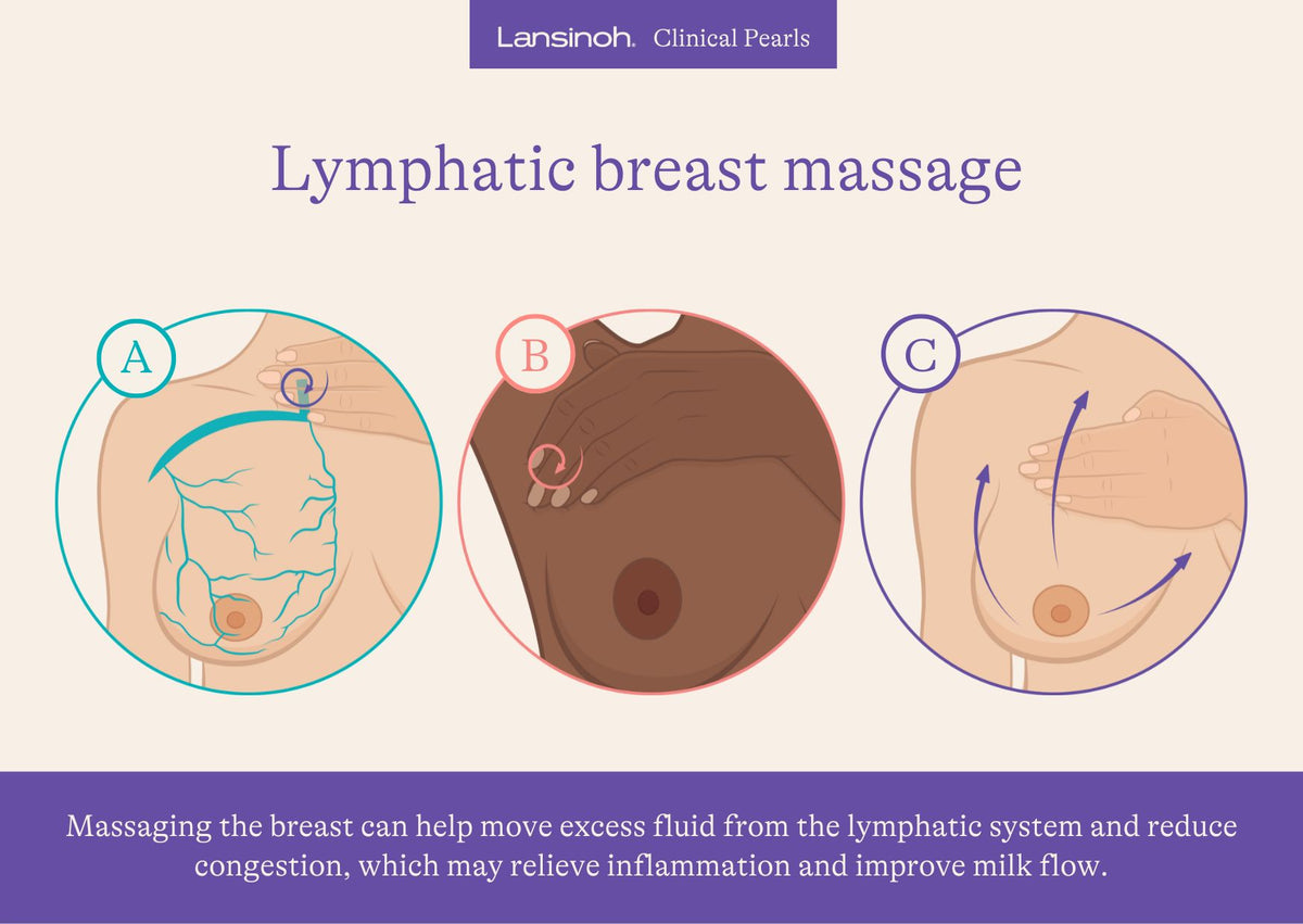 Lymphatic Massage - image 1