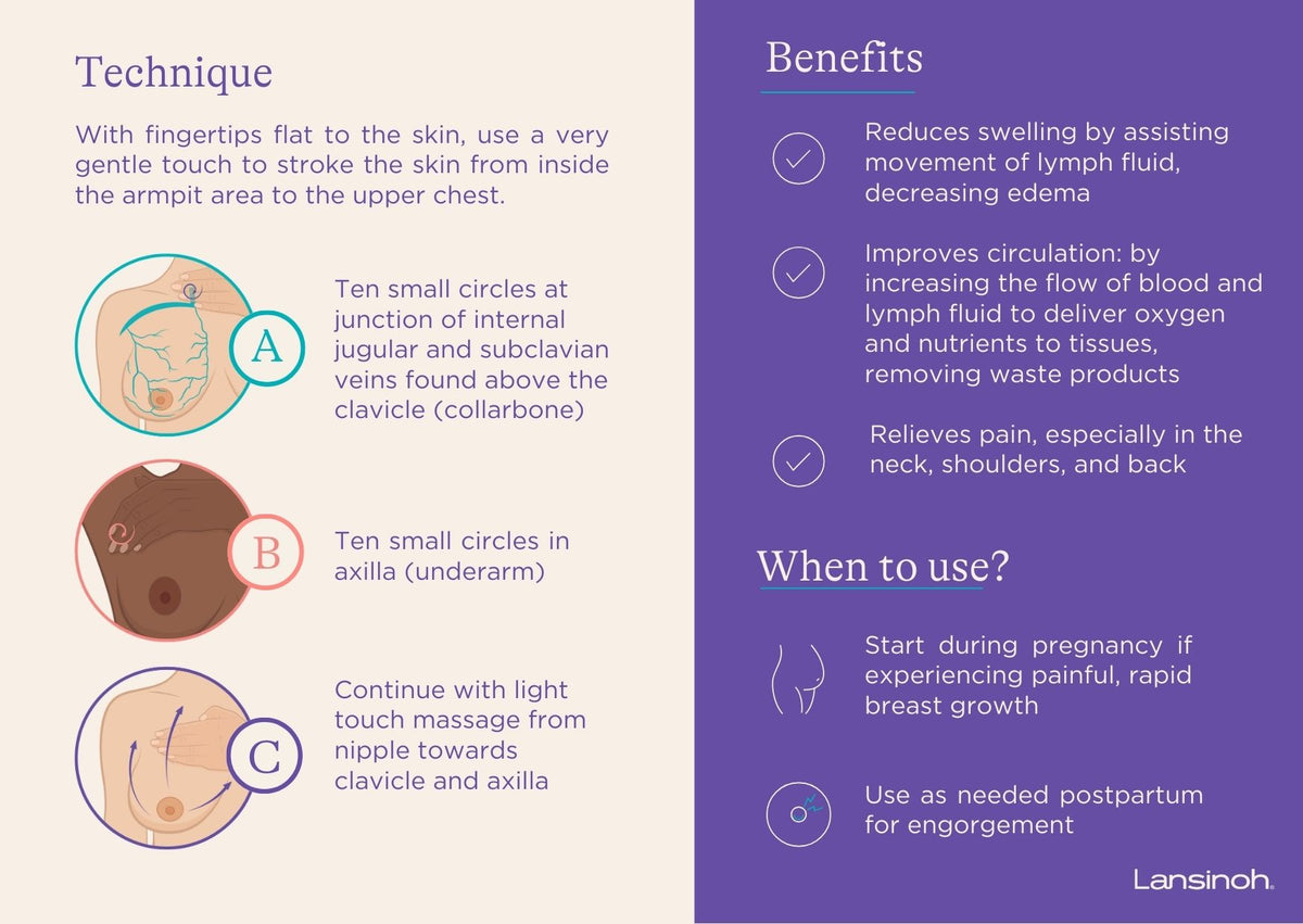Lymphatic Massage - image 2