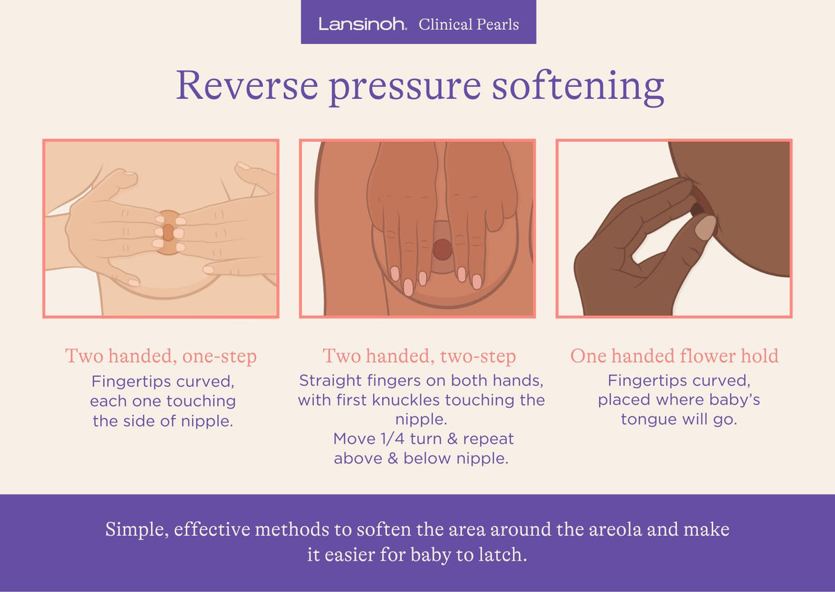 Reverse Pressure Softening - image 1
