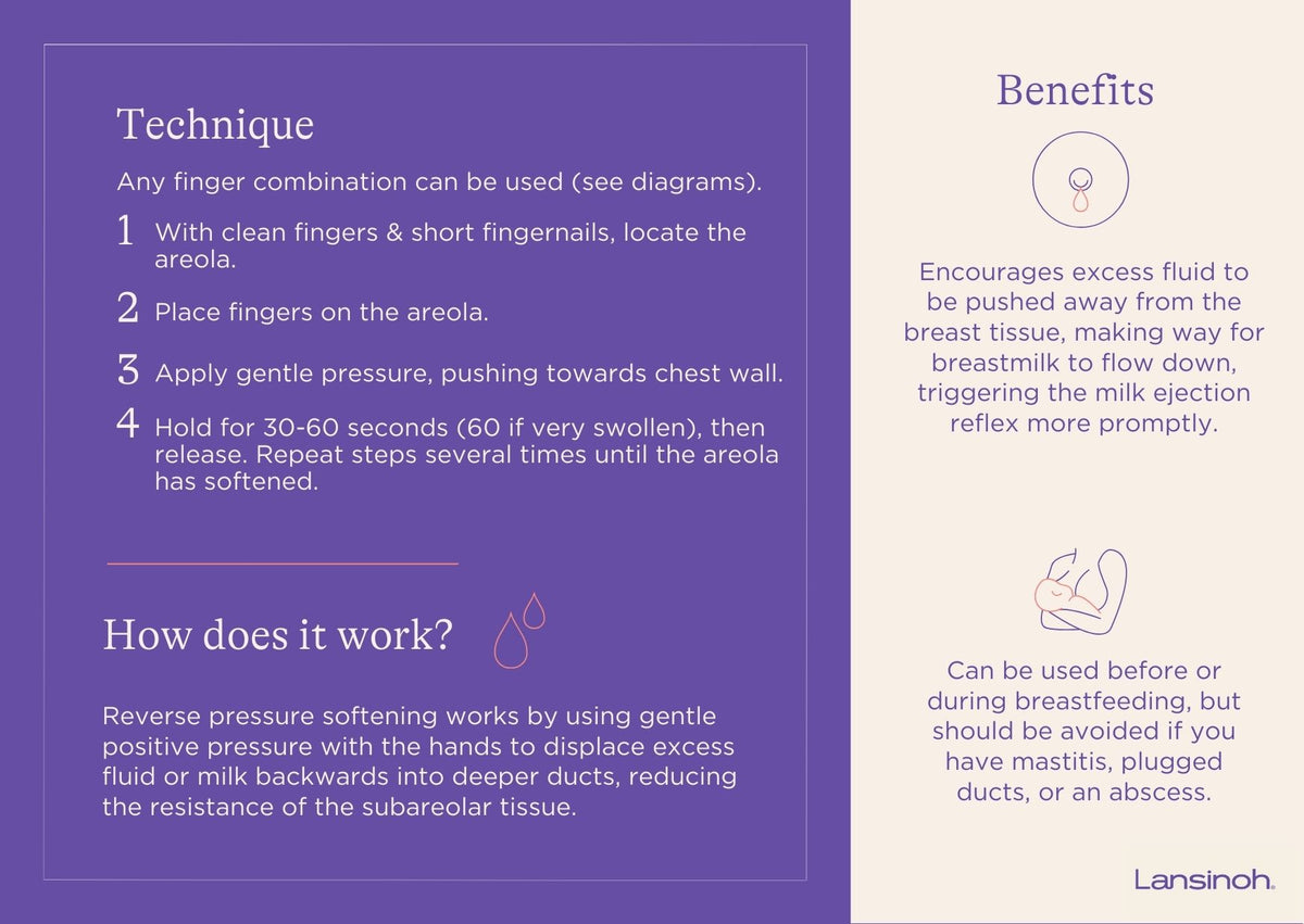 Reverse Pressure Softening - image 2