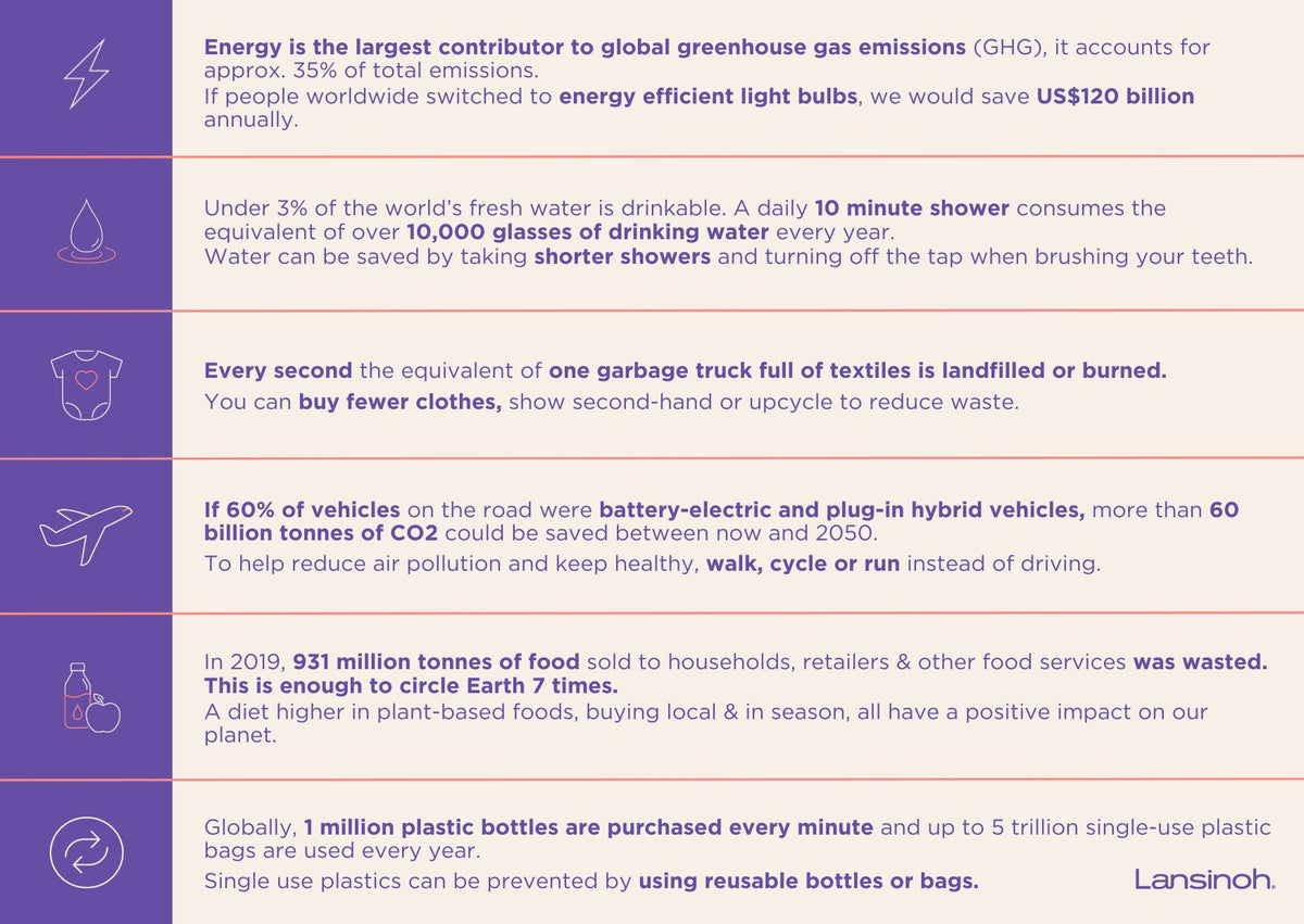 United Nations Act Now Campaign - image 2