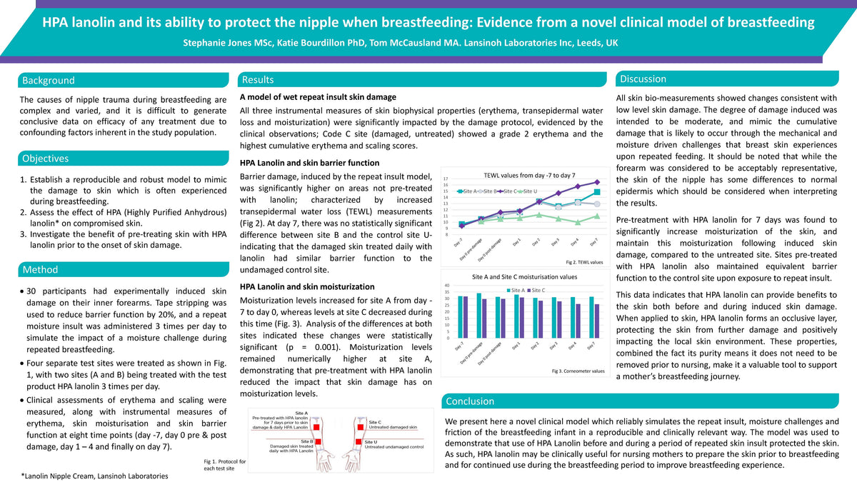 HPA Lanolin and Its Ability to Protect the Nipple When Breastfeeding - image 1
